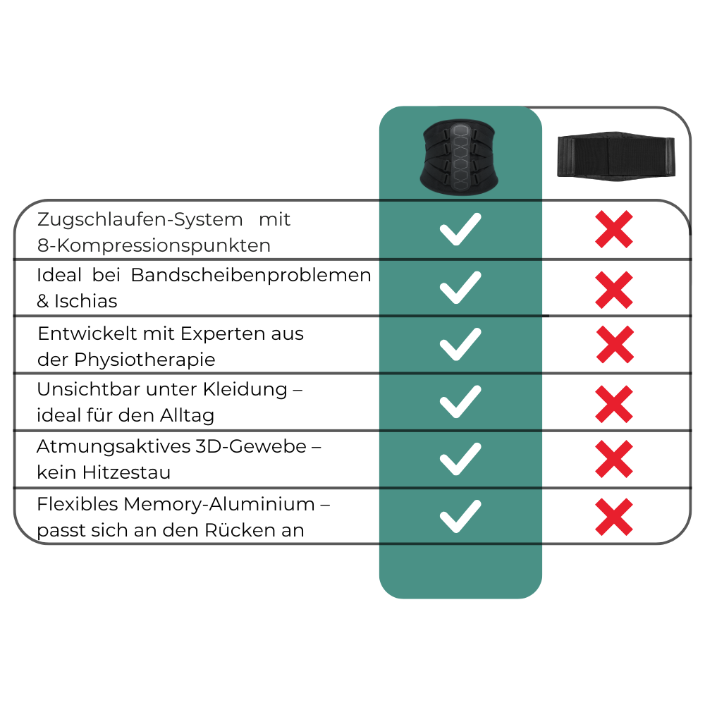 VitaSpine – Ab jetzt schmerzfrei!