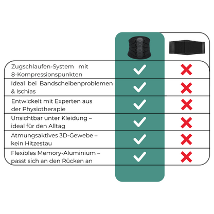 VitaSpine – Ab jetzt schmerzfrei!