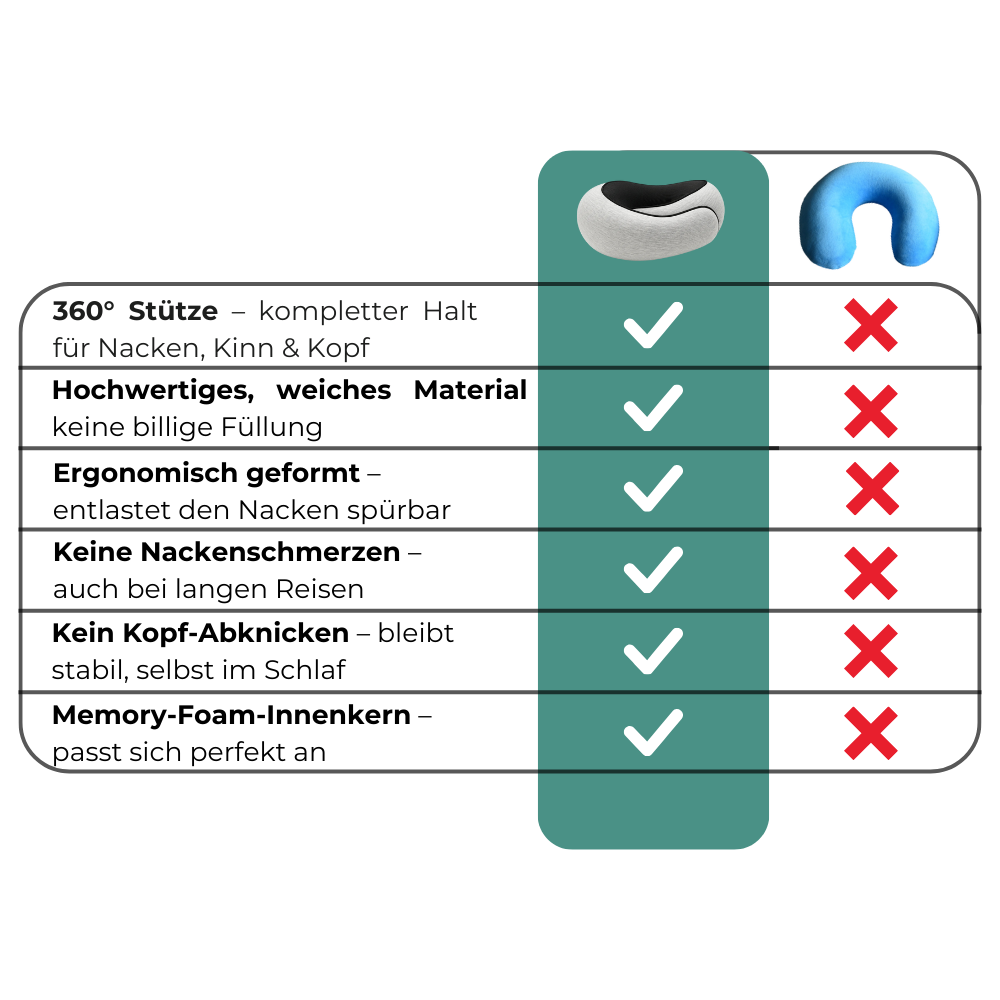 Snooly – Deutschlands Nr. 1 Reisekissen
